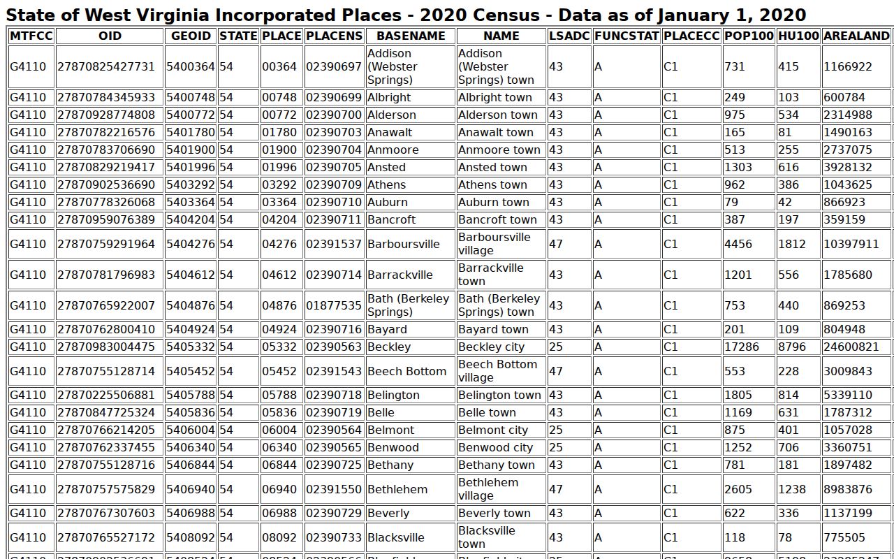 Official Census table supporting Pleasant Valley criminal records context